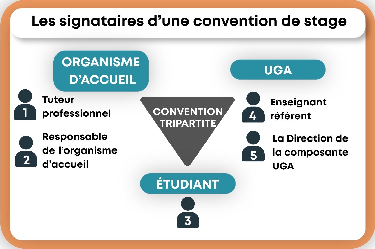les signataires de la convention