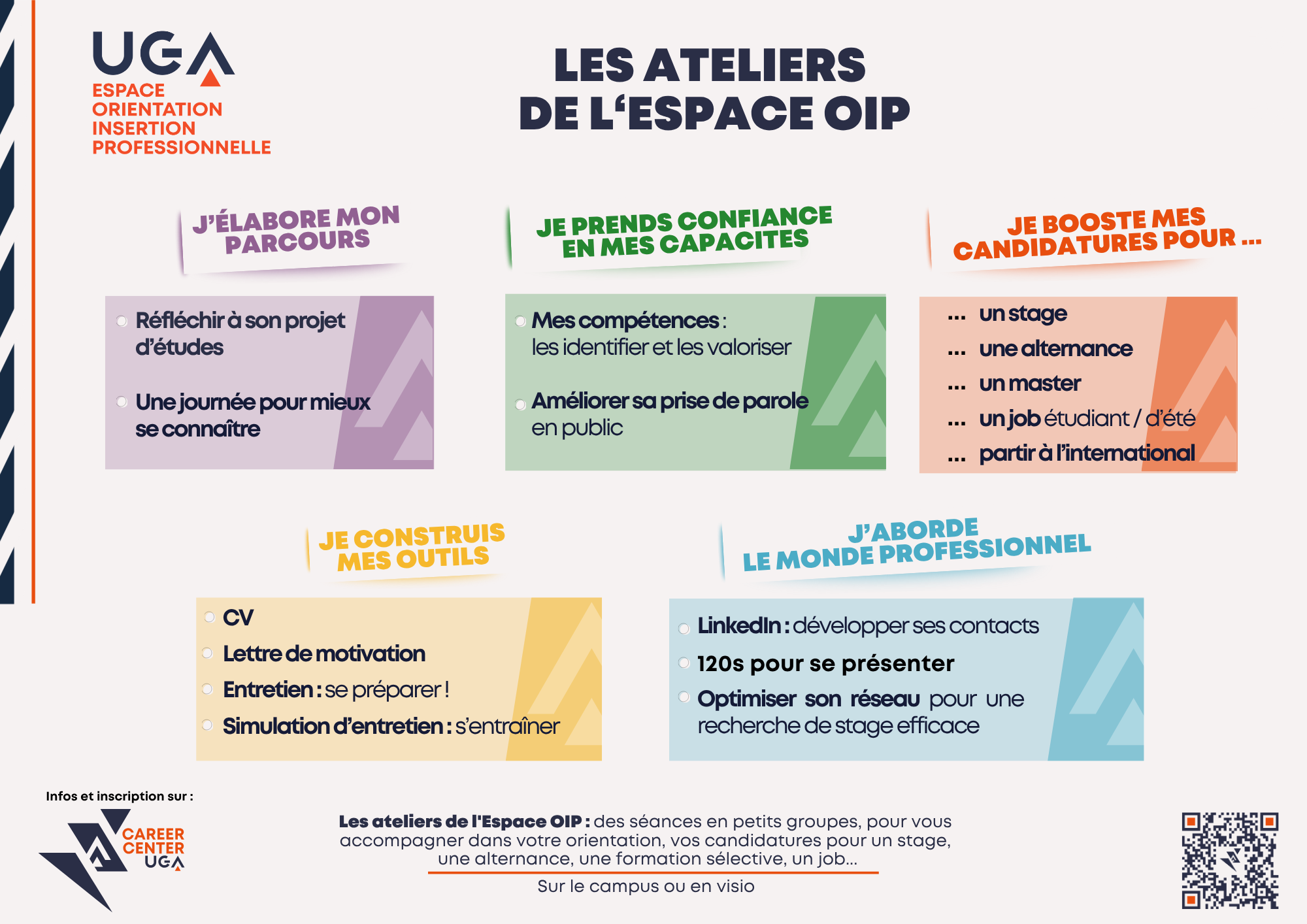 carte mentale