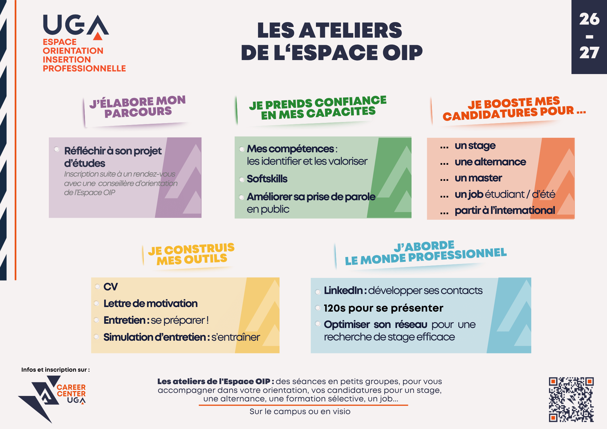 Carte mentale des ateliers