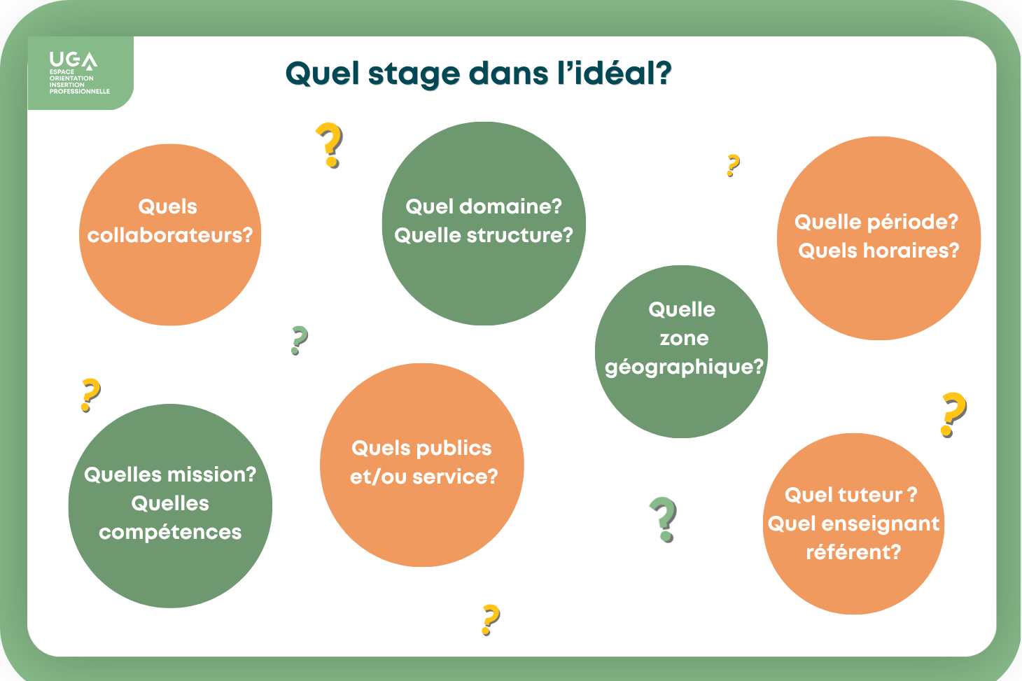 Définir son projet